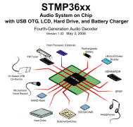 SigmaTel STMP36xx Overview