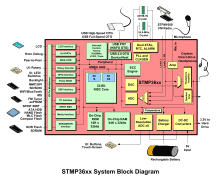 SigmaTel STMP36xx System Block Diagram